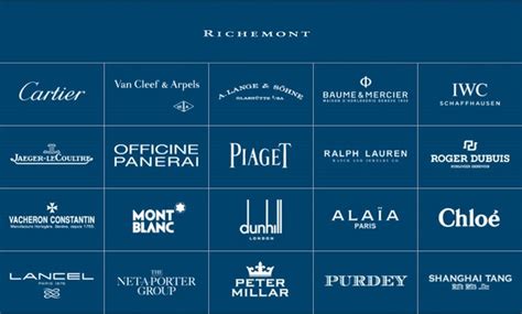 what brands does richemont own.